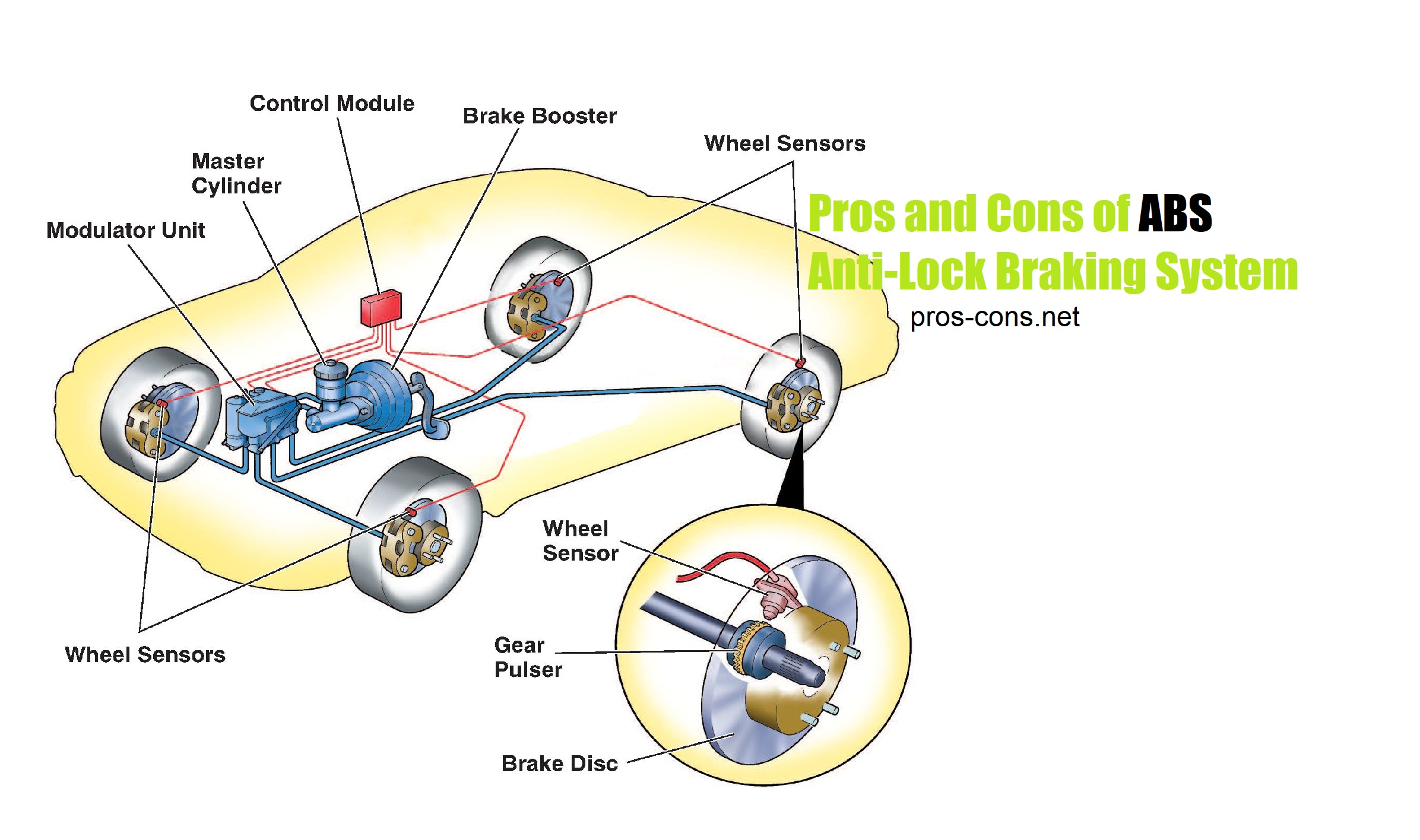 Pros and Cons of Anti-Lock Braking System