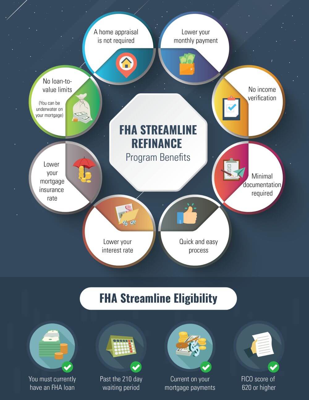 FHA Streamline Refinance Pros and Cons