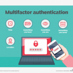 multi factor authentication