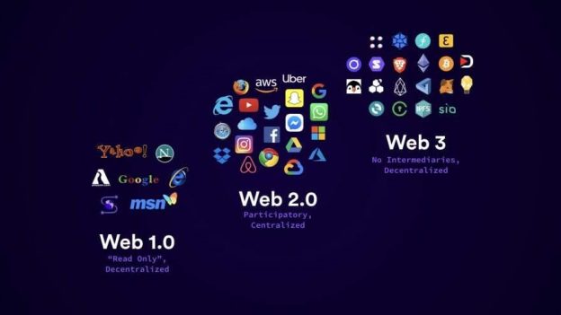 Pros and Cons of Web 2.0 and 3.0